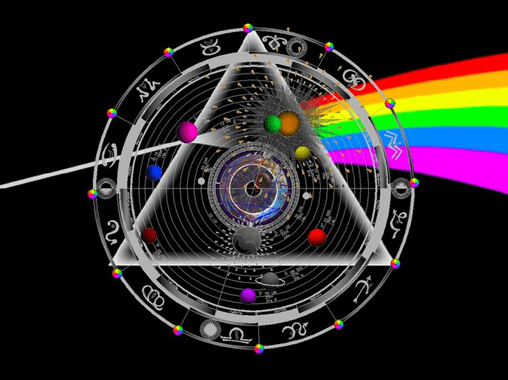 astrologikos xartis